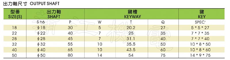 台湾晟邦齿轮减速电机出力轴轴径规范对应表