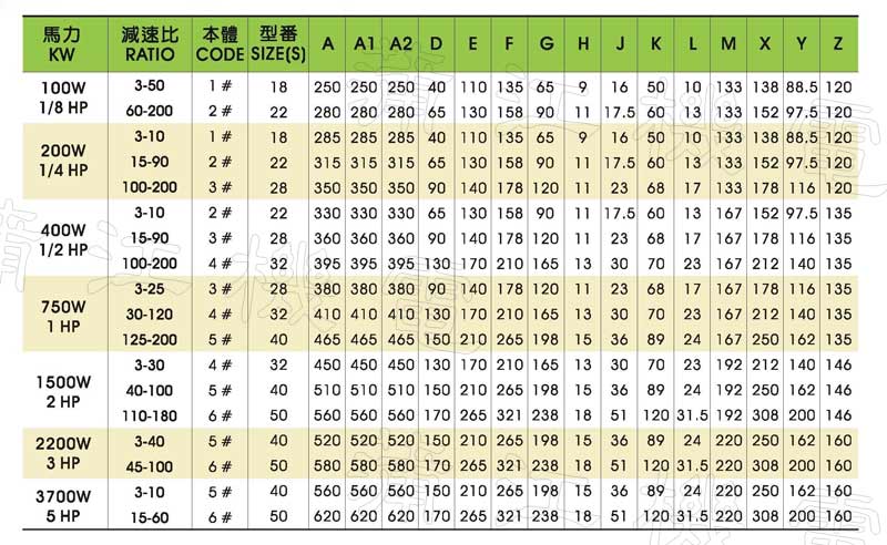 齿轮减速机参数