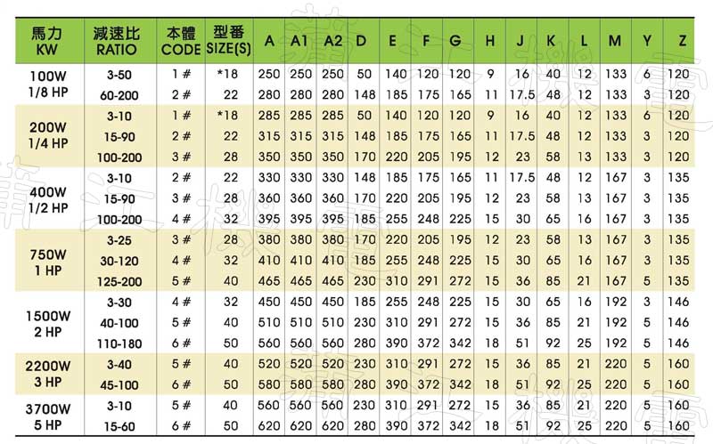 台湾晟邦齿轮减速电机各规格的安装尺寸