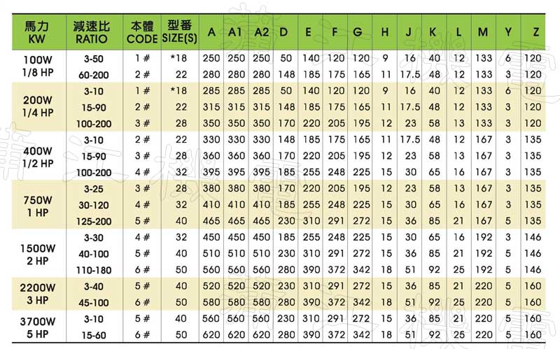 台湾晟邦齿轮减速电机各规格的安装尺寸