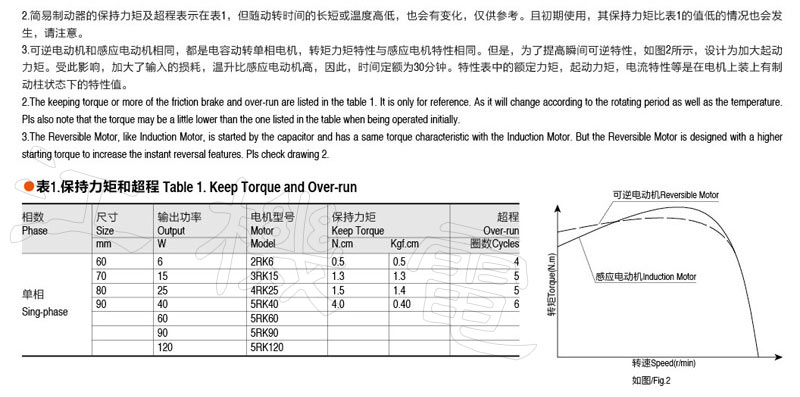 小型交流减速电机之可逆电机的特性