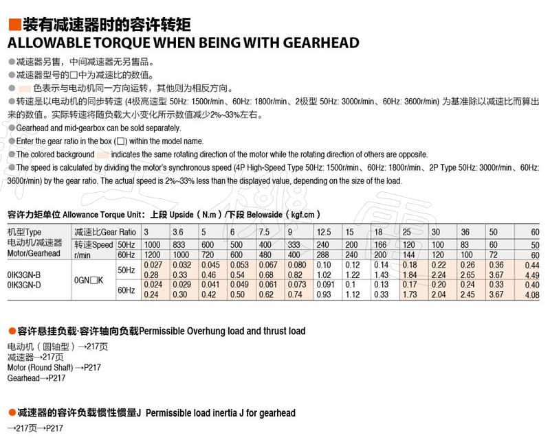 3W感应电机的型号规格表