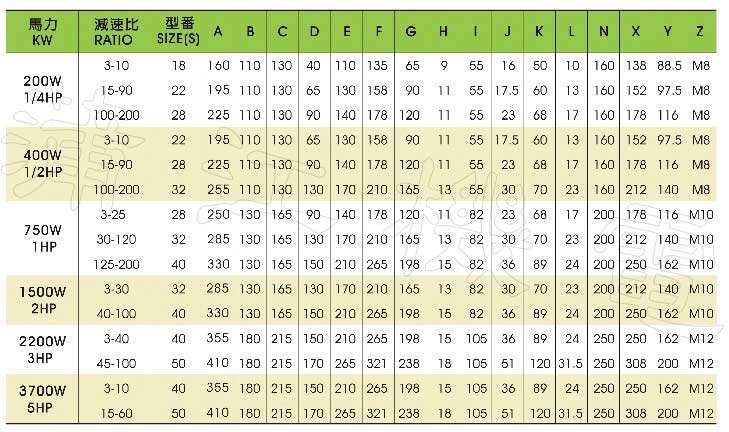 CPG齿轮减速机CHM型减速机各型号的安装尺寸和外形尺寸