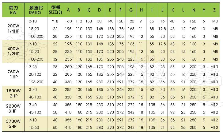 CPG城邦减速机CVM型各型号的外形尺寸及安装尺寸表