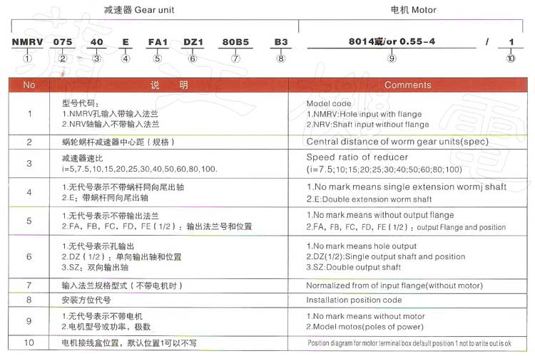 NMRV减速器型号说明