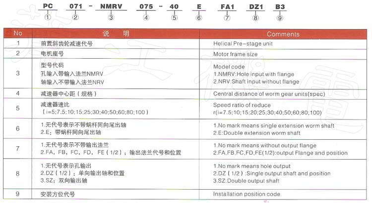 PC前置齿轮蜗轮减速器