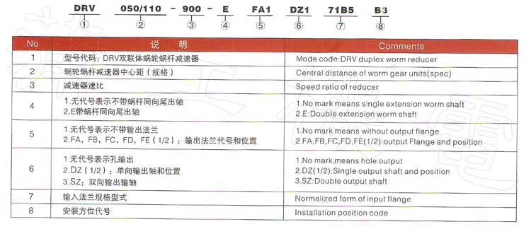 双段蜗轮减速器