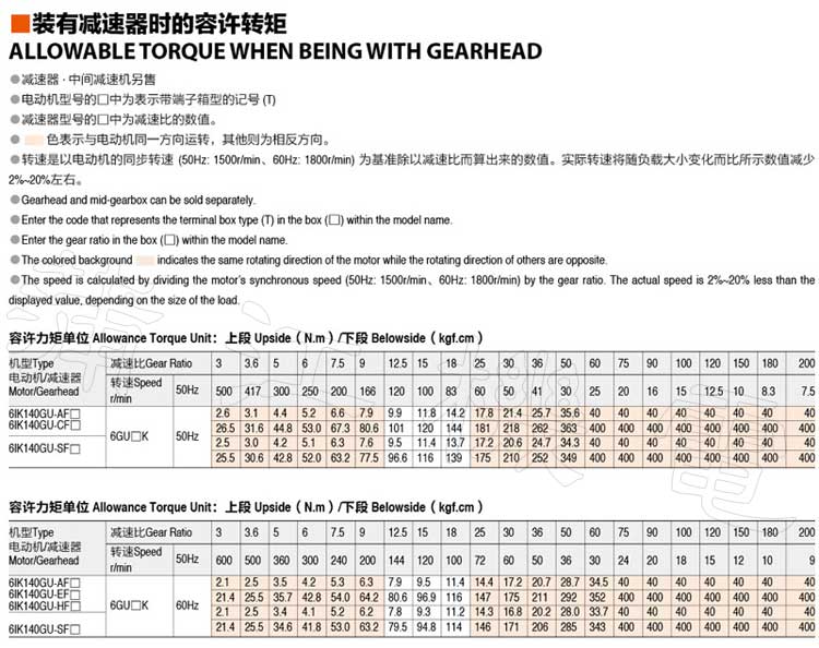 140W感应电机的转矩