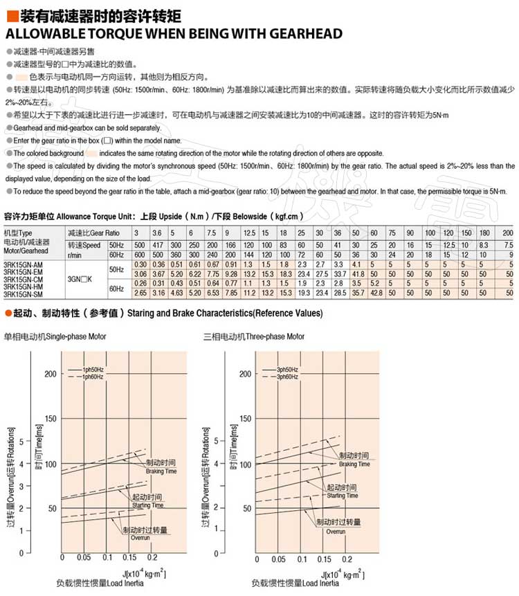 15W刹车电机的允许转矩及性能参数