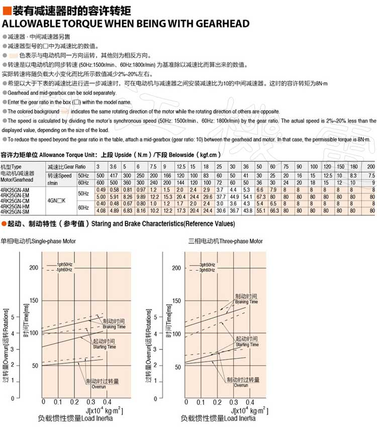 25W刹车电机的额定转矩和性能参数