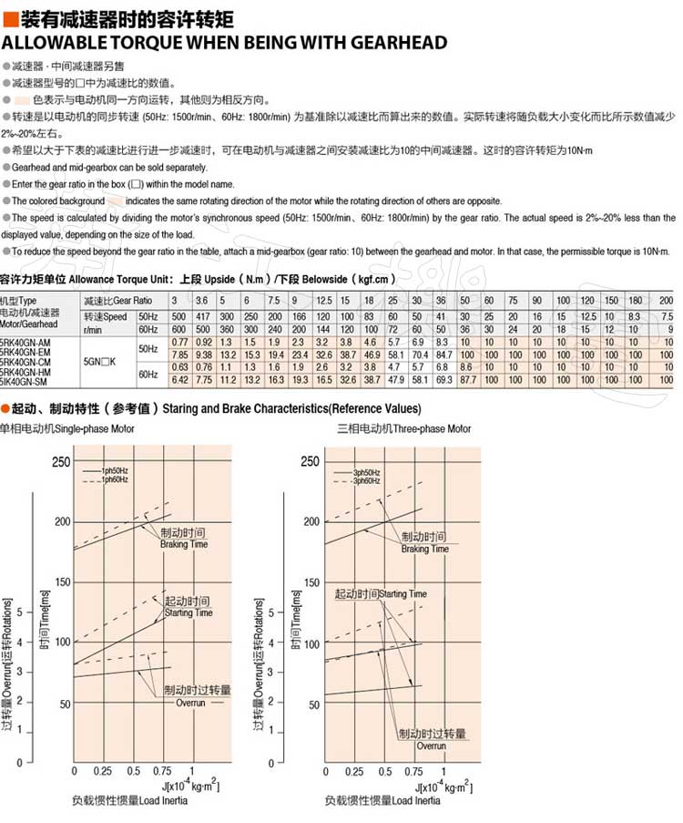 40W刹车电机的允许转矩和性能参数