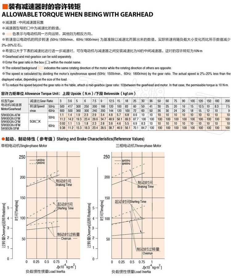 60W-GN刹车电机的型号|转矩|性能参数