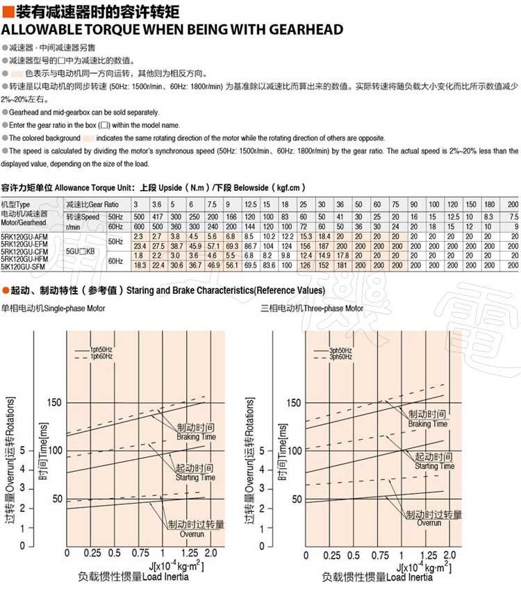 120W(90mm)刹车电机的允许转矩和性能参数