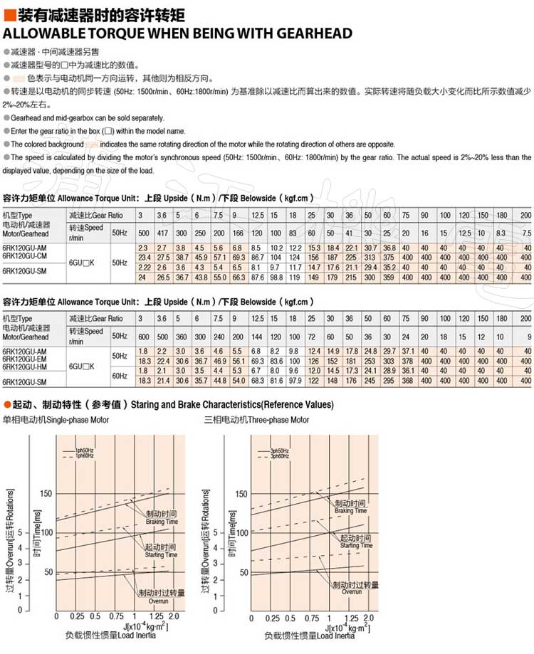 120W(104mm)刹车电机允许转矩和性能参数