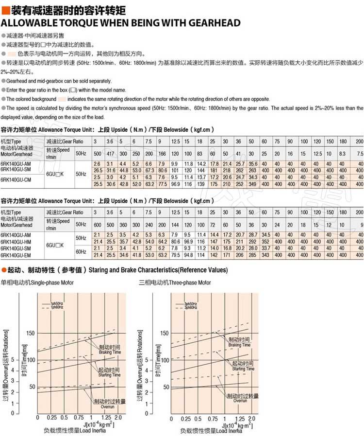 140W刹车电机的转矩和性能参数