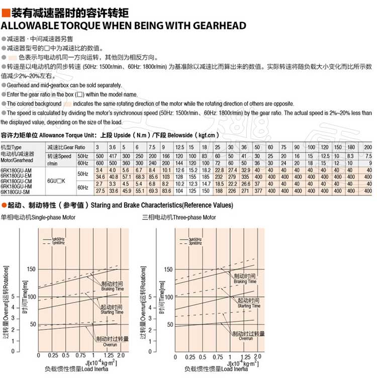 180W刹车电机允许转矩和性能参数