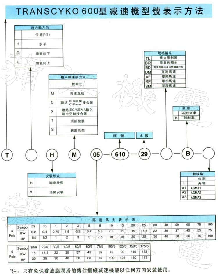 传仕摆线减速机选型资料