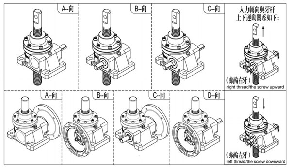 台湾成大CHENTA蜗轮蜗杆螺旋升降机A|B|C|D轴向指示图