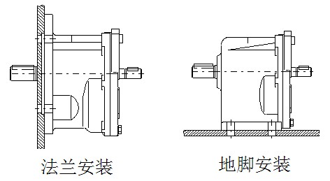 减速机的固定方式示意图:地脚安装和法兰安装