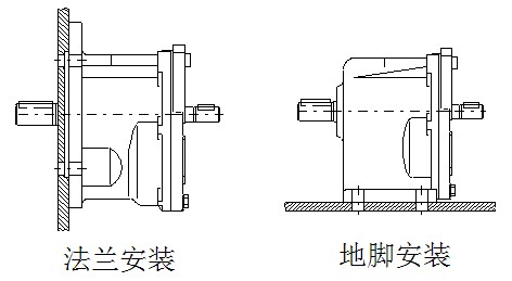 减速机的固定方式示意图：地脚安装和法兰安装