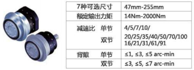 FAD行星减速机实物图及主要选型参数