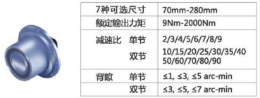 FAL行星减速机实物图及主要选型参数