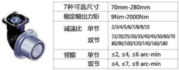 FALR行星减速机实物图及主要选型参数