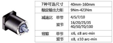 FPG行星减速机实物图及主要选型参数